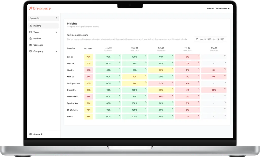 Analytics dashboard
